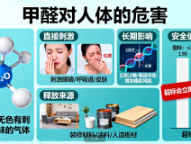 甲醛危害深！创绿家教你正确除醛