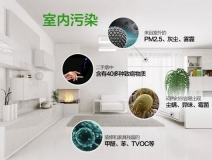 室内空气检测有着复杂的流程吗